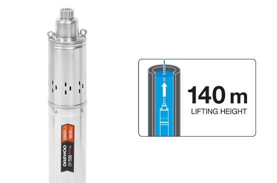 Насос способен подавать воду на впечатляющую высоту до 140 метров, обеспечивая эффективный подъем жидкости из глубоких скважин.